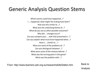 Generic Analysis Question Stems
                         Which events could have happened...?
                   I ... happened, what might the ending have been?
                                How was this similar to...?
                           What was the underlying theme of...?
                      What do you see as other possible outcomes?
                                Why did ... changes occur?
                   Can you compare your ... with that presented in...?
                  Can you explain what must have happened when...?
                                  How is ... similar to ...?
                           What are some of the problems of...?
                             Can you distinguish between...?
                         What were some of the motives behind...?
                          What was the turning point in the game?
                             What was the problem with...?


From: http://www.teachers.ash.org.au/researchskills/Dalton.htm           Back to
                                                                         Analysis
 