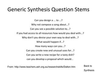 Generic Synthesis Question Stems
                        Can you design a ... to ...?
                     Why not compose a song about...?
                    Can you see a possible solution to...?
        If you had access to all resources how would you deal with...?
             Why don't you devise your own way to deal with...?
                          What would happen if...?
                         How many ways can you...?
                 Can you create new and unusual uses for...?
                 Can you write a new recipe for a tasty dish?
                 can you develop a proposal which would...

From: http://www.teachers.ash.org.au/researchskills/Dalton.htm       Back to
                                                                     Synthesis
 
