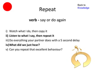 Back to

                          Repeat                        Knowledge




                  verb - say or do again

i) Watch what I do, then copy it
ii) Listen to what I say, then repeat it
iii) Do everything your partner does with a 5 second delay
iv)What did we just hear?
v) Can you repeat that excellent behaviour?
 