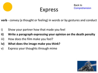 Back to

                             Express                  Comprehension




verb - convey (a thought or feeling) in words or by gestures and conduct

i)     Show your partner how that made you feel
ii)    Write a paragraph expressing your opinion on the death penalty
iii)   How does the film make you feel?
iv)    What does the image make you think?
v)     Express your thoughts through mime
 