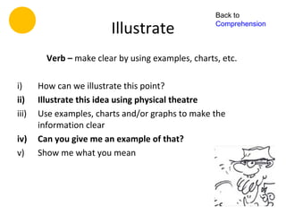 Back to

                         Illustrate                 Comprehension



         Verb – make clear by using examples, charts, etc.

i)     How can we illustrate this point?
ii)    Illustrate this idea using physical theatre
iii)   Use examples, charts and/or graphs to make the
       information clear
iv)    Can you give me an example of that?
v)     Show me what you mean
 
