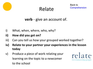 Back to

                          Relate                Comprehension




               verb - give an account of.

i)     What, when, where, who, why?
ii)    How did you get on?
iii)   Can you tell us how your grouped worked together?
iv)    Relate to your partner your experiences in the lesson
       today
v)     Produce a piece of work relating your
       learning on the topic to a newcomer
       to the school
 