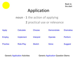 Back to
                                                                        the start

                              Application
                noun - 1 the action of applying
                       2 practical use or relevance

Apply             Calculate         Choose           Demonstrate      Dramatise


Employ            Implement         Interpret        Operate          Perform


Practise          Role-Play         Sketch           Solve            Suggest




   Generic Application Activities          Generic Application Question Stems
 