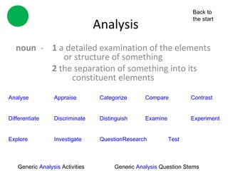 Back to

                                 Analysis
                                                                   the start




   noun - 1 a detailed examination of the elements
             or structure of something
          2 the separation of something into its
               constituent elements

Analyse          Appraise         Categorize      Compare          Contrast


Differentiate    Discriminate     Distinguish     Examine          Experiment


Explore          Investigate      QuestionResearch          Test



   Generic Analysis Activities         Generic Analysis Question Stems
 