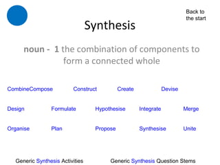 Back to
                                                                           the start
                                 Synthesis
     noun - 1 the combination of components to
               form a connected whole

CombineCompose           Construct          Create               Devise


Design          Formulate         Hypothesise        Integrate            Merge


Organise        Plan              Propose            Synthesise           Unite




  Generic Synthesis Activities         Generic Synthesis Question Stems
 
