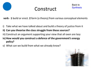 Back to

                            Construct                        Synthesis



verb - 1 build or erect. 2 form (a theory) from various conceptual elements

i) Take what we have talked about and build a theory of justice from it
ii) Can you theorise the class struggle from these sources?
iii) Construct an argument supporting your view that all oxen are lazy
iv) How would you construct a defence of the government’s energy
     policy?
v) What can we build from what we already know?
 