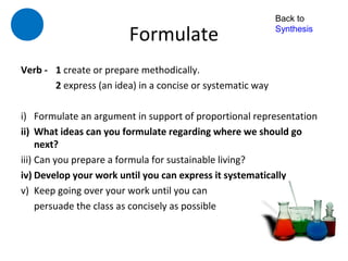 Back to

                        Formulate                           Synthesis



Verb - 1 create or prepare methodically.
       2 express (an idea) in a concise or systematic way

i) Formulate an argument in support of proportional representation
ii) What ideas can you formulate regarding where we should go
     next?
iii) Can you prepare a formula for sustainable living?
iv) Develop your work until you can express it systematically
v) Keep going over your work until you can
     persuade the class as concisely as possible
 