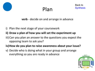 Back to

                            Plan                      Synthesis



            verb - decide on and arrange in advance

i) Plan the next stage of your coursework
ii) Draw a plan of how you will set the experiment up
iii) Can you plan an answer to the questions you expect the
     opposing team to ask you?
iv)How do you plan to raise awareness about your issue?
v) Decide who is doing what in your group and arrange
     everything so you are ready in advance
 