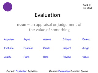 Back to
                                                                     the start


                            Evaluation
           noun – an appraisal or judgement of
                 the value of something

Appraise          Argue           Assess            Critique         Defend


Evaluate          Examine         Grade             Inspect          Judge


Justify           Rank            Rate              Review           Value




  Generic Evaluation Activities          Generic Evaluation Question Stems
 