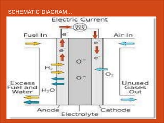 SCHEMATIC DIAGRAM…
 