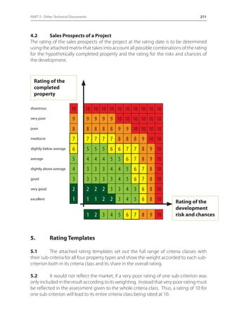 PART 3 - Other Technical Documents 211 
4.2 Sales Prospects of a Project 
The rating of the sales prospects of the project at the rating date is to be determined 
using the attached matrix that takes into account all possible combinations of the rating 
for the hypothetically completed property and the rating for the risks and chances of 
the development. 
10 10 
9 9 
8 8 
7 7 
6 5 
5 4 
4 3 
3 3 
2 2 
1 
1 
1 
10 
9 
8 
7 
5 
4 
3 
3 
2 
1 
2 
Rating of the 
completed 
property 
disastrous 
very poor 
poor 
mediocre 
slightly below average 
average 
slightly above average 
good 
very good 
excellent 
5. Rating Templates 
10 
9 
8 
7 
5 
4 
3 
3 
2 
2 
3 
10 
9 
8 
7 
6 
5 
4 
3 
3 
2 
4 
10 
10 
9 
8 
6 
5 
4 
4 
3 
3 
5 
10 
10 
9 
8 
7 
6 
5 
5 
4 
4 
6 
10 
10 
10 
8 
7 
7 
6 
6 
5 
5 
7 
10 
10 
10 
9 
8 
8 
7 
7 
6 
6 
8 
10 
10 
10 
10 
9 
9 
8 
8 
8 
8 
9 
10 
10 
10 
10 
10 
10 
10 
10 
10 
10 
10 
Rating of the 
development 
risk and chances 
5.1 The attached rating templates set out the full range of criteria classes with 
their sub-criteria for all four property types and show the weight accorded to each sub-criterion 
both in its criteria class and its share in the overall rating. 
5.2 It would not reflect the market, if a very poor rating of one sub-criterion was 
only included in the result according to its weighting. Instead that very poor rating must 
be reflected in the assessment given to the whole criteria class. Thus, a rating of 10 for 
one sub-criterion will lead to its entire criteria class being rated at 10. 
 