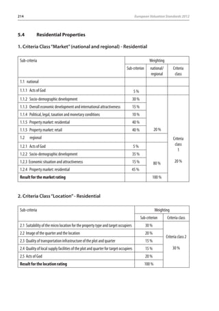 214 European Valuation Standards 2012 
5.4 Residential Properties 
1. Criteria Class “Market” (national and regional) - Residential 
Sub-criteria Weighting 
Sub-criterion national/ 
regional 
Criteria 
class 
1.1 national 
1.1.1 Acts of God 5 % 
1.1.2 Socio-demographic development 30 % 
20 % 
Criteria 
class 
1 
20 % 
1.1.3 Overall economic development and international attractiveness 15 % 
1.1.4 Political, legal, taxation and monetary conditions 10 % 
1.1.5 Property market: residential 40 % 
1.1.5 Property market: retail 40 % 
1.2 regional 
1.2.1 Acts of God 5 % 
1.2.2 Socio-demographic development 35 % 
1.2.3 Economic situation and attractiveness 15 % 
80 % 
1.2.4 Property market: residential 45 % 
Result for the market rating 100 % 
2. Criteria Class “Location” - Residential 
Sub-criteria Weighting 
Sub-criterion Criteria class 
2.1 Suitability of the micro location for the property type and target occupiers 30 % 
Criteria class 2 
30 % 
2.2 Image of the quarter and the location 20 % 
2.3 Quality of transportation infrastructure of the plot and quarter 15 % 
2.4 Quality of local supply facilities of the plot and quarter for target occupiers 15 % 
2.5 Acts of God 20 % 
Result for the location rating 100 % 
 