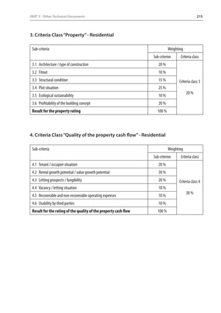 PART 3 - Other Technical Documents 215 
3. Criteria Class “Property” - Residential 
Sub-criteria Weighting 
Sub-criterion Criteria class 
3.1 Architecture / type of construction 20 % 
Criteria class 3 
20 % 
3.2 Fitout 10 % 
3.3 Structural condition 15 % 
3.4 Plot situation 25 % 
3.5 Ecological sustainability 10 % 
3.6 Profitability of the building concept 20 % 
Result for the property rating 100 % 
4. Criteria Class “Quality of the property cash flow” - Residential 
Sub-criteria Weighting 
Sub-criterion Criteria class 
4.1 Tenant / occupier situation 20 % 
Criteria class 4 
30 % 
4.2 Rental growth potential / value growth potential 30 % 
4.3 Letting prospects / fungibility 20 % 
4.4 Vacancy / letting situation 10 % 
4.5 Recoverable and non-recoverable operating expenses 10 % 
4.6 Usability by third parties 10 % 
Result for the rating of the quality of the property cash flow 100 % 
 