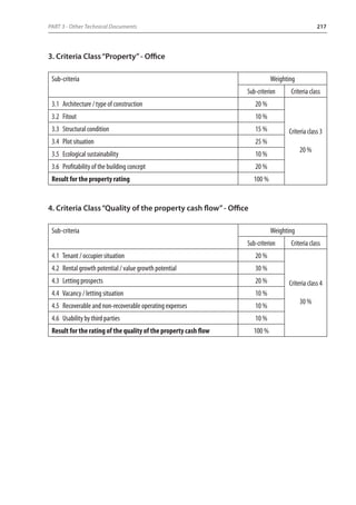 PART 3 - Other Technical Documents 217 
3. Criteria Class “Property” - Office 
Sub-criteria Weighting 
Sub-criterion Criteria class 
3.1 Architecture / type of construction 20 % 
Criteria class 3 
20 % 
3.2 Fitout 10 % 
3.3 Structural condition 15 % 
3.4 Plot situation 25 % 
3.5 Ecological sustainability 10 % 
3.6 Profitability of the building concept 20 % 
Result for the property rating 100 % 
4. Criteria Class “Quality of the property cash flow” - Office 
Sub-criteria Weighting 
Sub-criterion Criteria class 
4.1 Tenant / occupier situation 20 % 
Criteria class 4 
30 % 
4.2 Rental growth potential / value growth potential 30 % 
4.3 Letting prospects 20 % 
4.4 Vacancy / letting situation 10 % 
4.5 Recoverable and non-recoverable operating expenses 10 % 
4.6 Usability by third parties 10 % 
Result for the rating of the quality of the property cash flow 100 % 
 