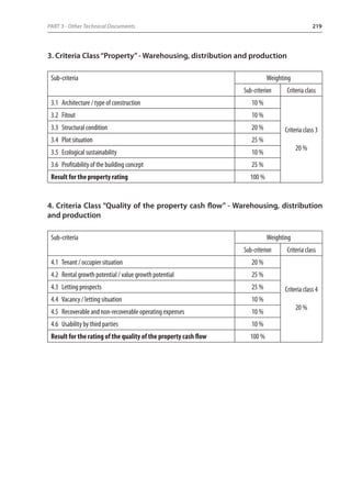 PART 3 - Other Technical Documents 219 
3. Criteria Class “Property” - Warehousing, distribution and production 
Sub-criteria Weighting 
Sub-criterion Criteria class 
3.1 Architecture / type of construction 10 % 
Criteria class 3 
20 % 
3.2 Fitout 10 % 
3.3 Structural condition 20 % 
3.4 Plot situation 25 % 
3.5 Ecological sustainability 10 % 
3.6 Profitability of the building concept 25 % 
Result for the property rating 100 % 
4. Criteria Class “Quality of the property cash flow” - Warehousing, distribution 
and production 
Sub-criteria Weighting 
Sub-criterion Criteria class 
4.1 Tenant / occupier situation 20 % 
Criteria class 4 
20 % 
4.2 Rental growth potential / value growth potential 25 % 
4.3 Letting prospects 25 % 
4.4 Vacancy / letting situation 10 % 
4.5 Recoverable and non-recoverable operating expenses 10 % 
4.6 Usability by third parties 10 % 
Result for the rating of the quality of the property cash flow 100 % 
 