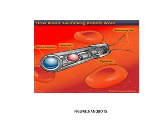 FIGURE:NANOBOTS
 