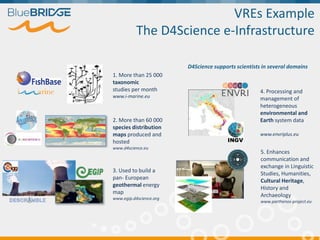 VREs Example
The D4Science e-Infrastructure
D4Science supports scientists in several domains
1. More than 25 000
taxonomic...