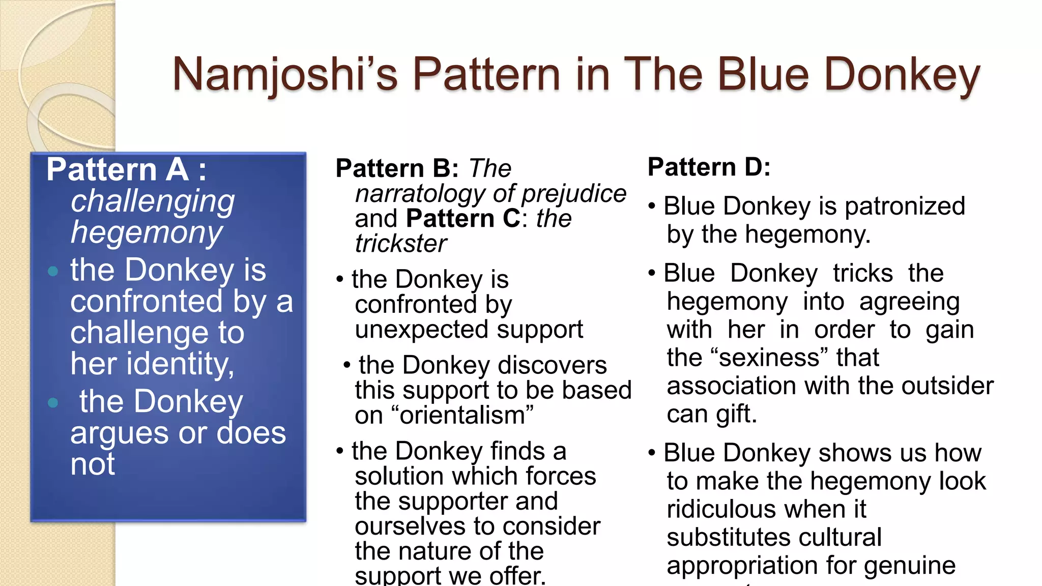 Namjoshi’s Pattern in The Blue Donkey
Pattern A :
challenging
hegemony
 the Donkey is
confronted by a
challenge to
her identity,
 the Donkey
argues or does
not
Pattern B: The
narratology of prejudice
and Pattern C: the
trickster
• the Donkey is
confronted by
unexpected support
• the Donkey discovers
this support to be based
on “orientalism”
• the Donkey finds a
solution which forces
the supporter and
ourselves to consider
the nature of the
support we offer.
Pattern D:
• Blue Donkey is patronized
by the hegemony.
• Blue Donkey tricks the
hegemony into agreeing
with her in order to gain
the “sexiness” that
association with the outsider
can gift.
• Blue Donkey shows us how
to make the hegemony look
ridiculous when it
substitutes cultural
appropriation for genuine
 