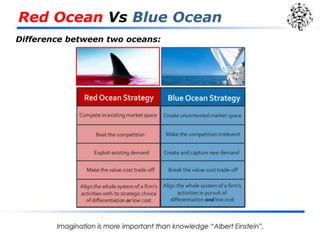 Red Ocean Vs Blue Ocean
Difference between two oceans:
 