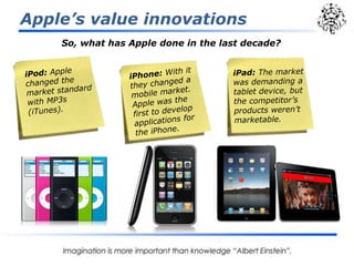 Apple’s value innovations
So, what has Apple done in the last decade?
 