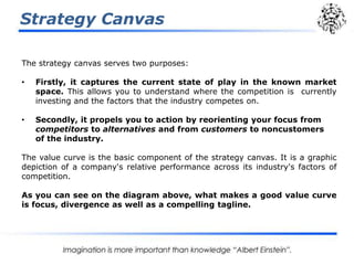 The strategy canvas serves two purposes:
• Firstly, it captures the current state of play in the known market
space. This ...