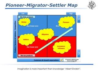Pioneer-Migrator-Settler Map
 