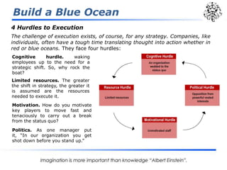 4 Hurdles to Execution
Cognitive hurdle. waking
employees up to the need for a
strategic shift. So, why rock the
boat?
The...