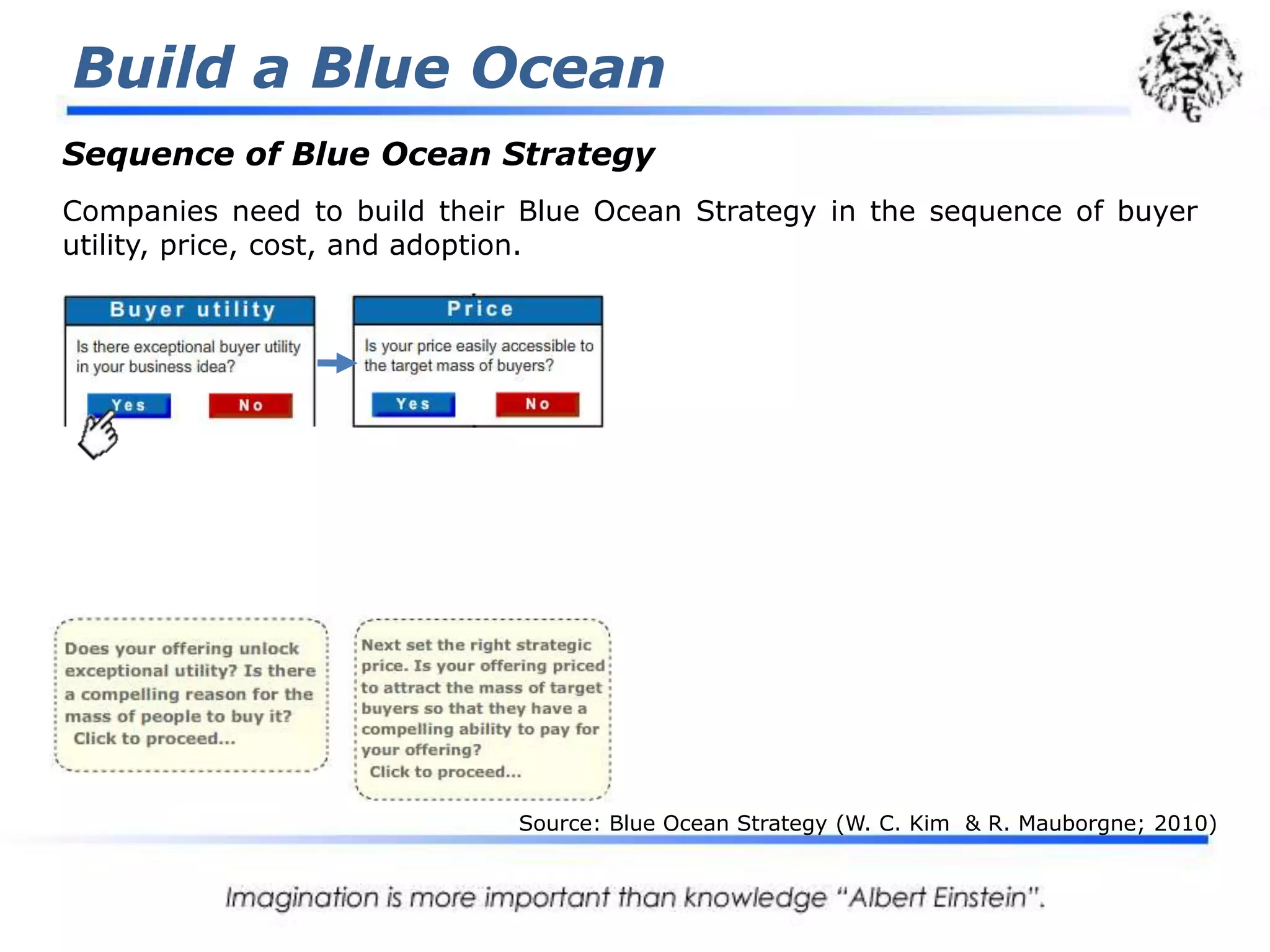Build a Blue OceanSequence of Blue Ocean StrategyCompanies need to build their Blue Ocean Strategy in the sequence of buyer utility, price, cost, and adoption.Source: Blue Ocean Strategy (W. C. Kim  & R. Mauborgne; 2010)