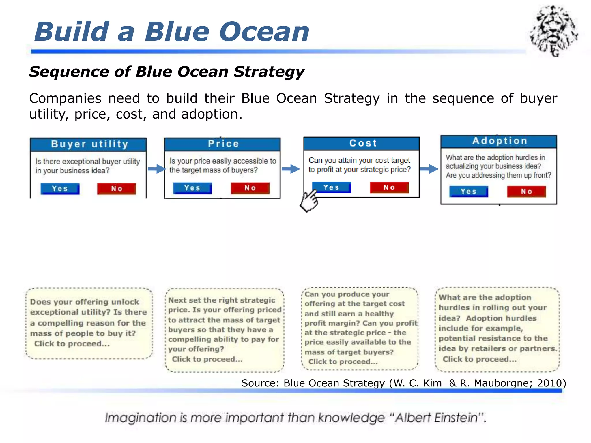 Build a Blue OceanSequence of Blue Ocean StrategyCompanies need to build their Blue Ocean Strategy in the sequence of buyer utility, price, cost, and adoption.Source: Blue Ocean Strategy (W. C. Kim  & R. Mauborgne; 2010)