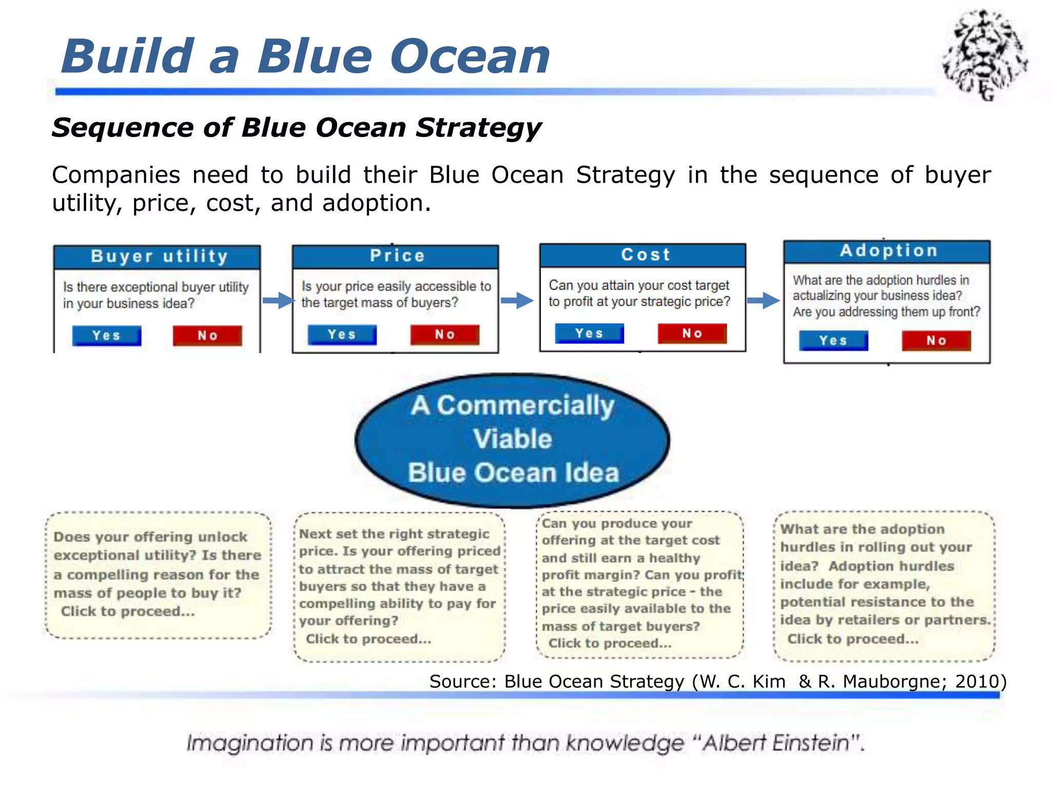 Build a Blue OceanSequence of Blue Ocean StrategyCompanies need to build their Blue Ocean Strategy in the sequence of buyer utility, price, cost, and adoption.Source: Blue Ocean Strategy (W. C. Kim  & R. Mauborgne; 2010)
