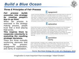 Build a Blue Ocean<br />4 Hurdles to Execution<br />The challenge of execution exists, of course, for any strategy. Compan...