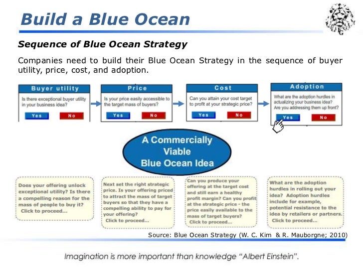 Blue Ocean Strategy download the new Blue Ocean Strategy download the new