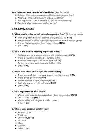 Four Questions that Reveal One’s Worldview (Ravi Zacharias) 
1. Origin – Where do the universe and human beings come from? 
2. Meaning – What is the meaning or purpose of life? 
3. Morality – How do we know what is right and what is wrong? 
4. Destiny – What happens to us after we die? 
Club Survey Results 
1. Where do the universe and human beings come from? (club survey results) 
• They are part of the divine essence, everything is God (54%) 
• Always existed or out of nothing or by chance as there is no God (12%) 
• From a God who created them out of nothing (27%) 
• Other (7%) 
2. What is the ultimate meaning or purpose of life? 
• Realizing who we are in our oneness with the divine spirit (46%) 
• There is no ultimate meaning or purpose to life 
• Whatever meaning or purpose you give it (23%) 
• To know and have a relationship with God (12%) 
• Other (19%) 
3. How do we know what is right and what is wrong? 
• There is no real distinction, only a need for enlightenment (27%) 
• There is no right or wrong (4%) 
• We decide what is right and wrong (27%) 
• God tells us what is right and wrong (23%) 
• Other (19%) 
4. What happens to us after we die? 
• We are reborn in a continuous cycle of rebirth-reincarnation (46%) 
• We cease to exist (15%) 
• We live either with or apart from God (23%) 
• Other (15%) 
5. What is your personal belief system? 
• Atheism (12%) 
• Buddhism 
• Christianity (81%) 
• Hinduism 
• Islam 
• Judaism 
• Other (17%) 
 