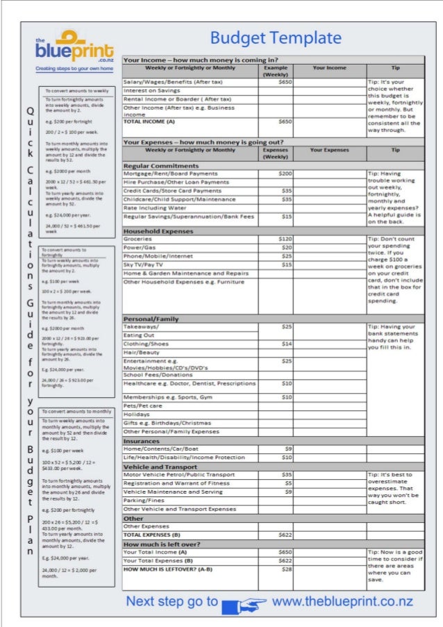 the blue print budget
