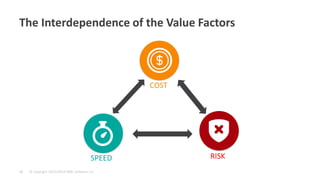 © Copyright 10/21/2014 BMC Software, Inc 
13 
The Interdependence of the Value Factors 
COST 
RISK 
SPEED  