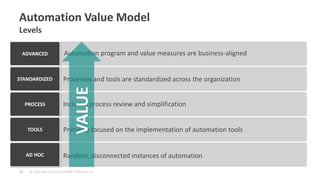 © Copyright 10/21/2014 BMC Software, Inc 
18 
ADVANCED 
STANDARDIZED 
PROCESS 
TOOLS 
AD HOC 
Automation Value Model Levels 
Automation program and value measures are business-aligned 
Processes and tools are standardized across the organization 
Includes process review and simplification 
Primarily focused on the implementation of automation tools 
Random, disconnected instances of automation 
VALUE  