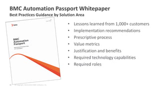 © Copyright 10/21/2014 BMC Software, Inc 
28 
BMC Automation Passport Whitepaper Best Practices Guidance by Solution Area 
•Lessons learned from 1,000+ customers 
•Implementation recommendations 
•Prescriptive process 
•Value metrics 
•Justification and benefits 
•Required technology capabilities 
•Required roles 
 