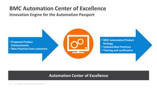 © Copyright 10/21/2014 BMC Software, Inc 
31 
Automation Center of Excellence 
BMC Automation Center of Excellence Innovation Engine for the Automation Passport 
Proposed Product Enhancements 
New Practices from customers 
BMC Automation Product Strategy 
Updated Best Practices 
Training and certification  
