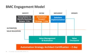 © Copyright 10/21/2014 BMC Software, Inc 
34 
AUTOMATION 
VALUE REALIZATION 
IDENTIFY 
DEFINE 
IMPLEMENT 
OPERATE 
Consultation to Identify Business 
Drivers ~2 hr 
Automation Passport 
Strategy ~2 day 
Solutions Implementation 
Value Checkpoint 
BMC Engagement Model 
Automation Strategy Architect Certification – 2 day 
Value Management & Realization  
