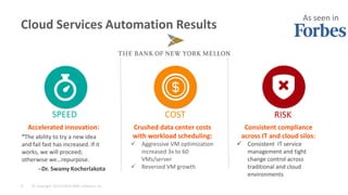 © Copyright 10/21/2014 BMC Software, Inc 
7 
Accelerated innovation: 
“The ability to try a new idea and fail fast has increased. If it works, we will proceed; otherwise we…repurpose. 
-Dr. Swamy Kocherlakota 
Crushed data center costs with workload scheduling: 
Aggressive VM optimization increased 3x to 60 VMs/server 
Reversed VM growth 
As seen in 
Consistent compliance across IT and cloud silos: 
Consistent IT service management and tight change control across traditional and cloud environments 
Cloud Services Automation Results 
COST 
RISK 
SPEED  