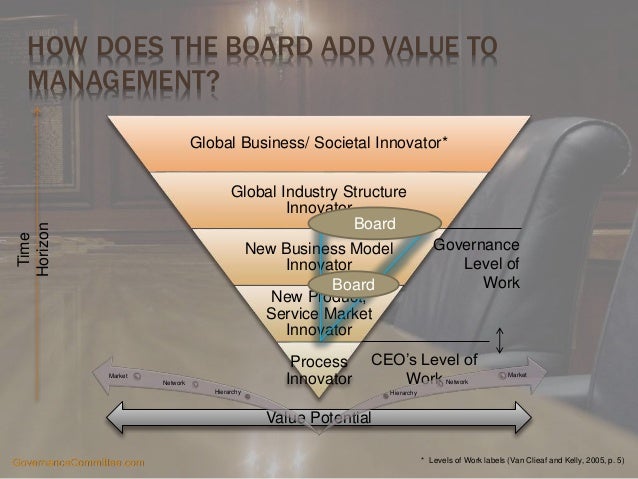 the role of board in risk management Special comment best practices for a board’s role in risk oversight summary moody’s views a board of directors’ risk oversight role as crit ical to the sound. the role of board in risk management Special comment best practices for a board’s role in risk oversight summary moody’s views a board of directors’ risk oversight role as crit ical to the sound.