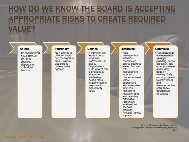 the role of board in risk management Special comment best practices for a board’s role in risk oversight summary moody’s views a board of directors’ risk oversight role as crit ical to the sound. the role of board in risk management Special comment best practices for a board’s role in risk oversight summary moody’s views a board of directors’ risk oversight role as crit ical to the sound.
