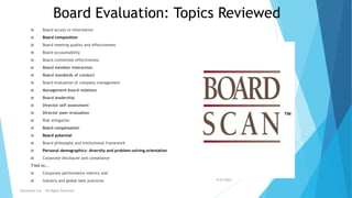 Board Evaluation: Topics Reviewed
 Board access to information
 Board composition
 Board meeting quality and effectiveness
 Board accountability
 Board committee effectiveness
 Board member interaction
 Board standards of conduct
 Board evaluation of company management
 Management-board relations
 Board leadership
 Director self assessment
 Director peer evaluation
 Risk mitigation
 Board compensation
 Board potential
 Board philosophy and institutional framework
 Personal demographics: diversity and problem-solving orientation
 Corporate disclosure and compliance
Tied to….
 Corporate performance metrics and
 Industry and global best practices
™
9/22/2023
Boardwise Ltd. - All Rights Reserved
 