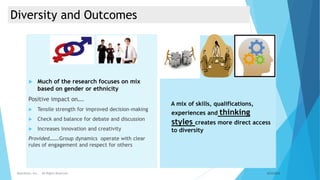 Diversity and Outcomes
 Much of the research focuses on mix
based on gender or ethnicity
Positive impact on….
 Tensile strength for improved decision-making
 Check and balance for debate and discussion
 Increases innovation and creativity
Provided…….Group dynamics operate with clear
rules of engagement and respect for others
A mix of skills, qualifications,
experiences and thinking
styles creates more direct access
to diversity
9/22/2023
Boardwise, Inc.. - All Rights Reserved
 