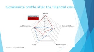 Source: Frijns 2009
Government
Economists
Governance profile after the financial crisis
9/22/2023
Boardwise Ltd. - All Rights Reserved
 