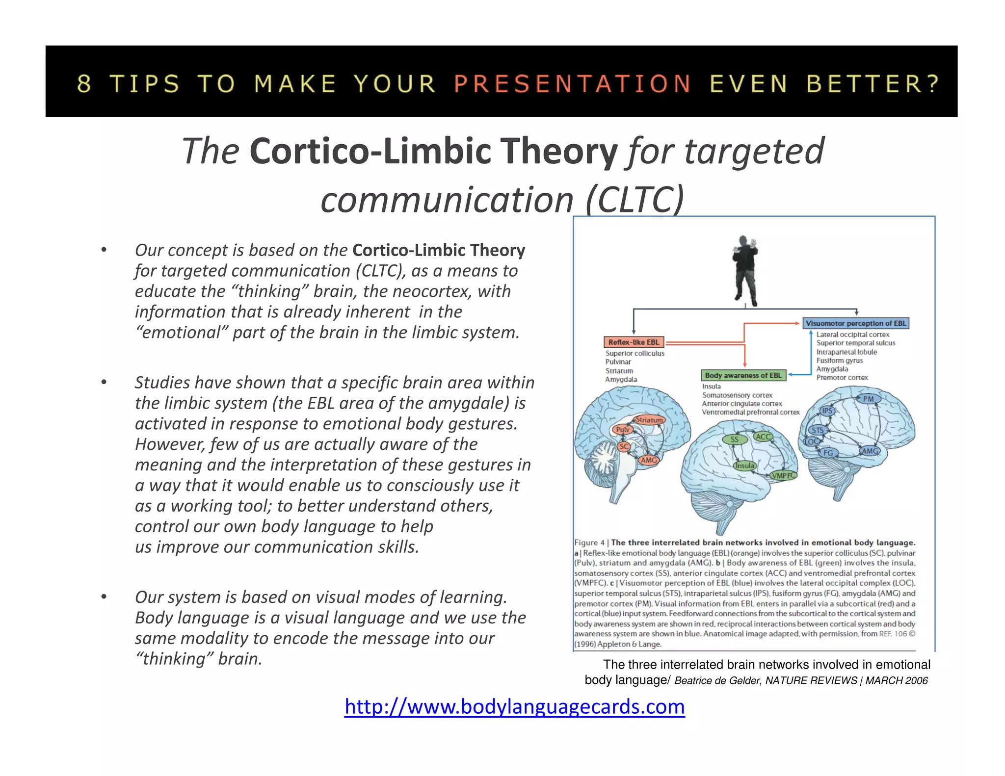 The Body Language Cards For A Successful Presentation