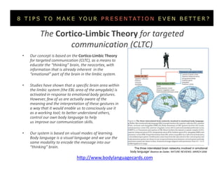 The Body Language Cards For A Successful Presentation | PPT