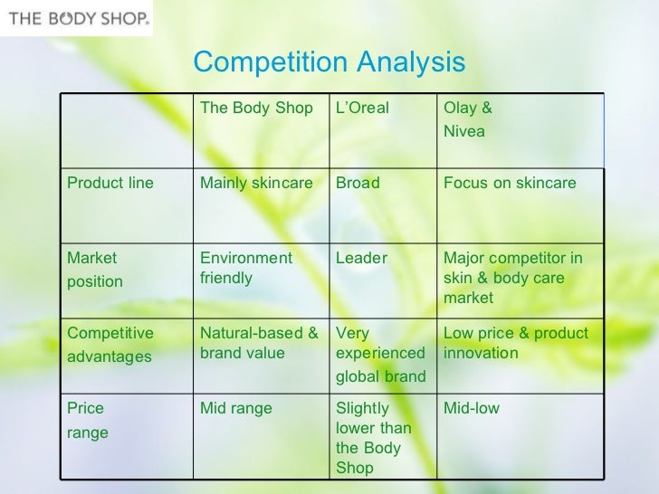 The Body Shop