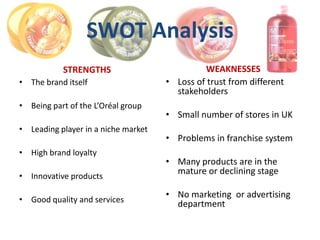 SWOT Analysis
           STRENGTHS                          WEAKNESSES
• The brand itself                   • Loss of trust from different
                                       stakeholders
• Being part of the L’Oréal group
                                     • Small number of stores in UK
• Leading player in a niche market
                                     • Problems in franchise system
• High brand loyalty
                                     • Many products are in the
                                       mature or declining stage
• Innovative products

                                     • No marketing or advertising
• Good quality and services
                                       department
 