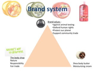 Brand system
                       Brand values :
                           •against animal testing
                           •Defend human rights
                           •Protect our planet
                           •Support community trade




The body shop
Nature
Responsibility                                Shea body butter
Fair trade                                    Moisturizing cream
 